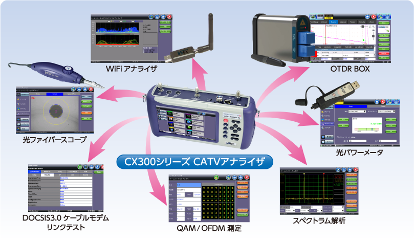 cx300シリーズCATVアナライザ